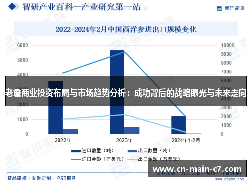 老詹商业投资布局与市场趋势分析：成功背后的战略眼光与未来走向