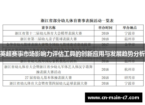 英超赛事市场影响力评估工具的创新应用与发展趋势分析