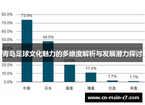 青岛足球文化魅力的多维度解析与发展潜力探讨