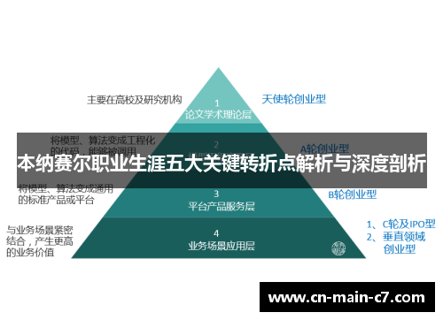 本纳赛尔职业生涯五大关键转折点解析与深度剖析 本纳赛尔职业生涯五大关键转折点解析与深度剖析