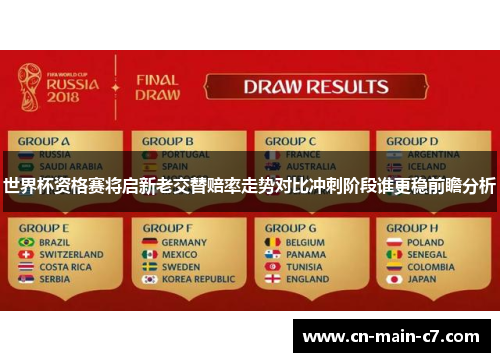 世界杯资格赛将启新老交替赔率走势对比冲刺阶段谁更稳前瞻分析