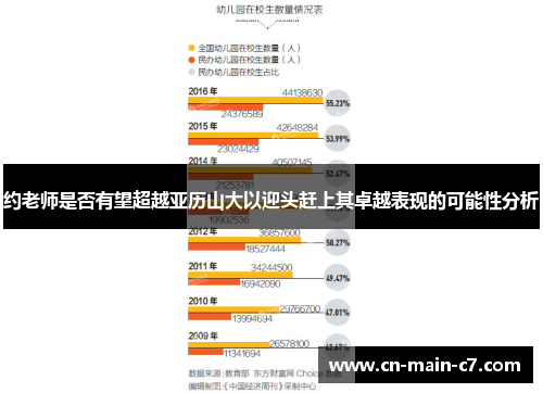 约老师是否有望超越亚历山大以迎头赶上其卓越表现的可能性分析