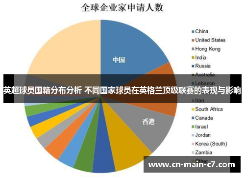 英超球员国籍分布分析 不同国家球员在英格兰顶级联赛的表现与影响 英超球员国籍分布分析 不同国家球员在英格兰顶级联赛的表现与影响