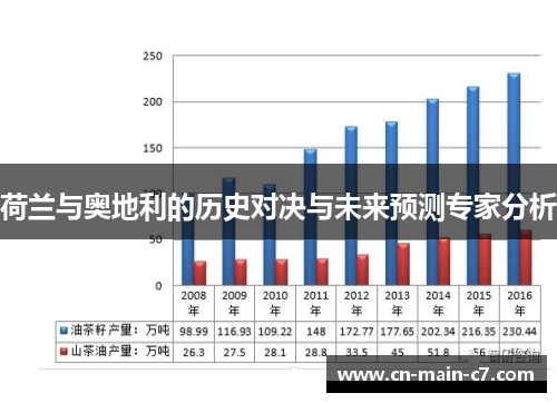 荷兰与奥地利的历史对决与未来预测专家分析 荷兰与奥地利的历史对决与未来预测专家分析