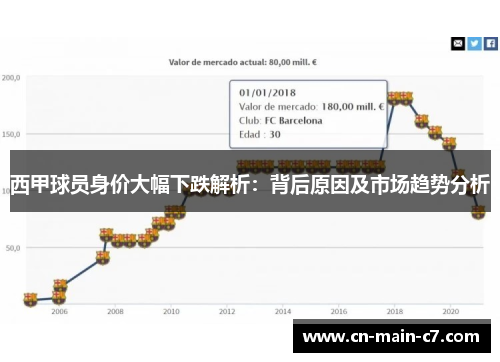 西甲球员身价大幅下跌解析:背后原因及市场趋势分析 西甲球员身价大幅下跌解析:背后原因及市场趋势分析