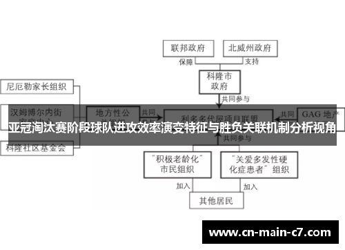 亚冠淘汰赛阶段球队进攻效率演变特征与胜负关联机制分析视角 亚冠淘汰赛阶段球队进攻效率演变特征与胜负关联机制分析视角