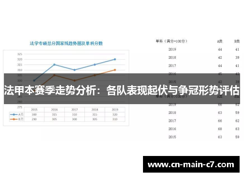 法甲本赛季走势分析：各队表现起伏与争冠形势评估