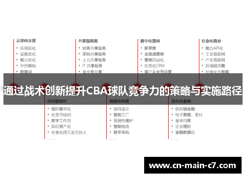 通过战术创新提升CBA球队竞争力的策略与实施路径